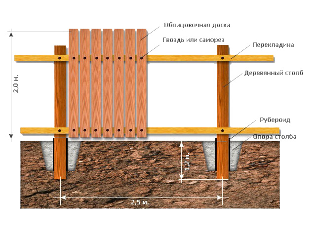 Как сделать деревянный забор