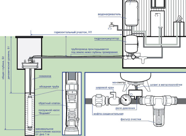 Схема подводки воды из скважины в дом