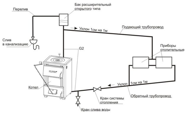 схема системы отопления