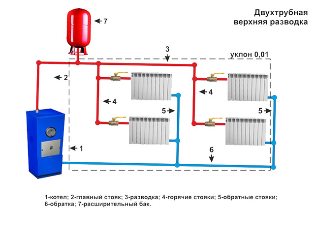 двухтрубная система отопления с верхней разводкой